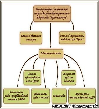 Социокультурная деятельность, Шумская.