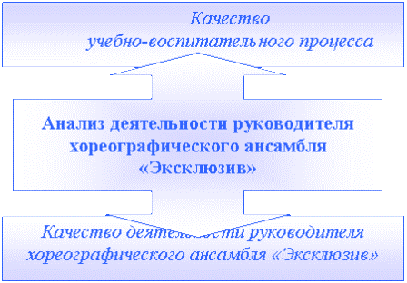 анализ танцевальной и балетной музыки